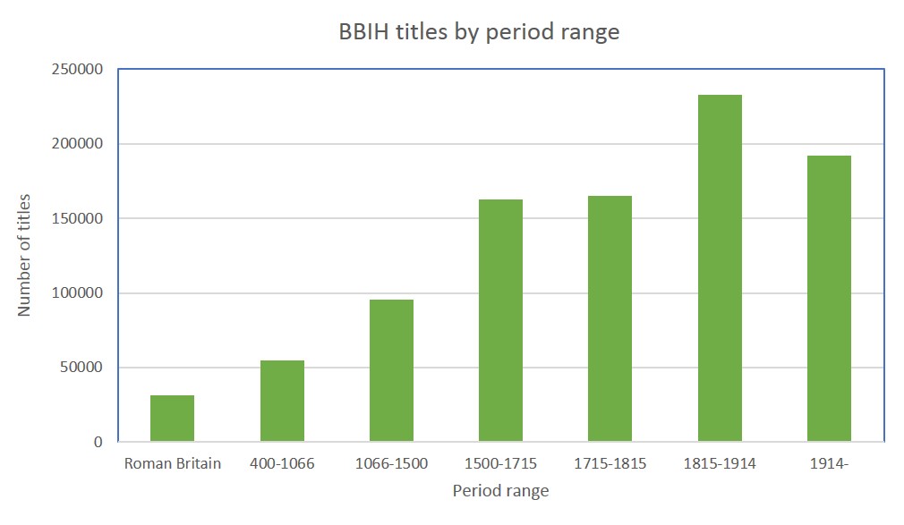 bbih-period